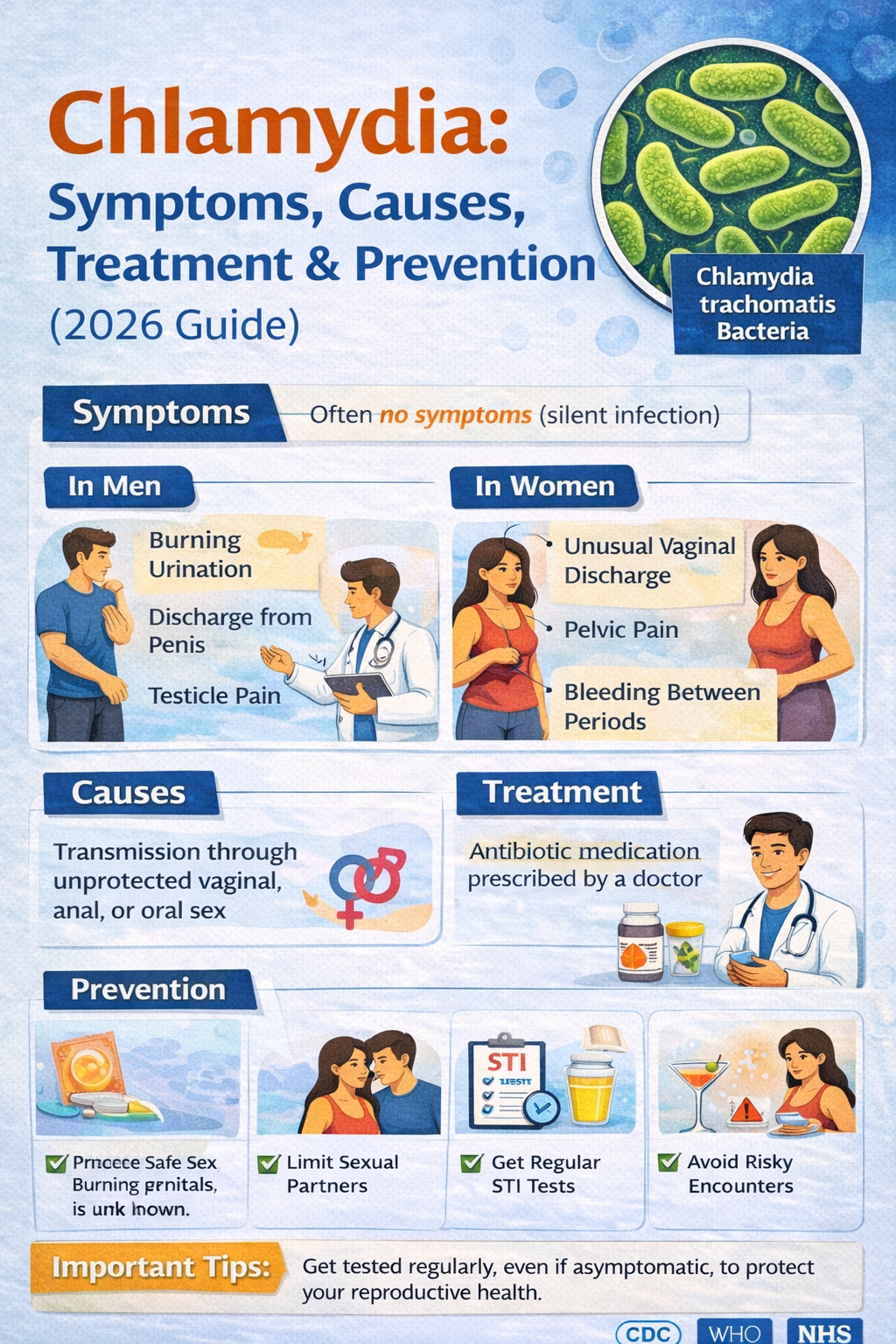 Chlamydia: 12 Warning Signs, Causes & Fast Treatment (2026)